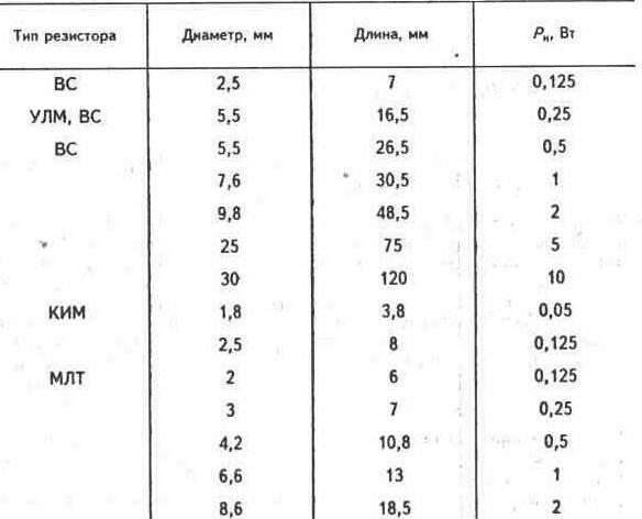 Максимальная мощность резистора. Номинальная мощность резистора. Мощность резисторов МЛТ. Маркировка советских резисторов МЛТ. Обозначение резисторов МЛТ.