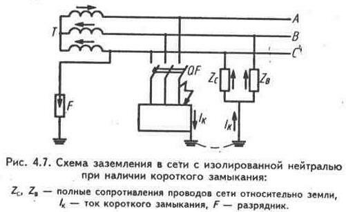 Реферат: Зануление электрооборудования, защитное отключение устройство, принцип защиты