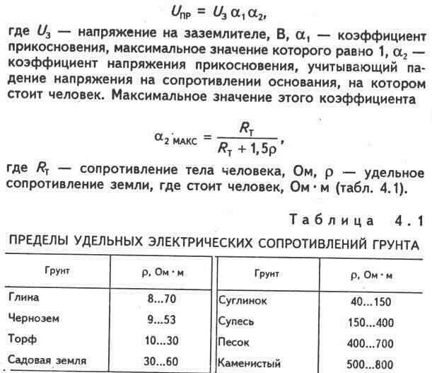 Реферат: Меры защиты от поражения электрическим током