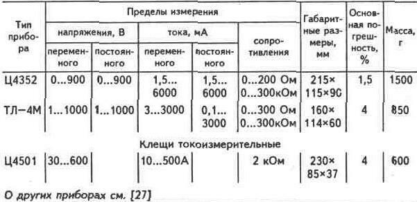 Должностная Инструкция Электромонтера По Ремонту И Обслуживанию Электрооборудования 3 Разряда